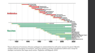 Vaccine Hesitancy in the United States | PPTX