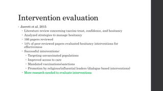 Vaccine Hesitancy in the United States | PPTX