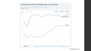 Vaccine Hesitancy in the United States | PPTX