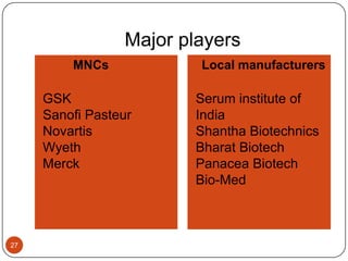Major players
          MNCs             Local manufacturers

     • GSK                • Serum institute of
     • Sanofi Pasteur       India
     • Novartis           • Shantha Biotechnics
     • Wyeth              • Bharat Biotech
     • Merck              • Panacea Biotech
                          • Bio-Med




27
 