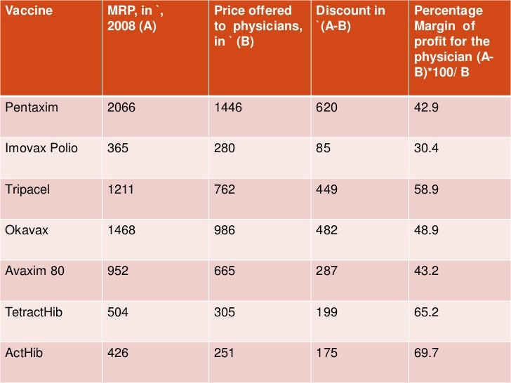 Baby Vaccination Chart India 2017 With Price