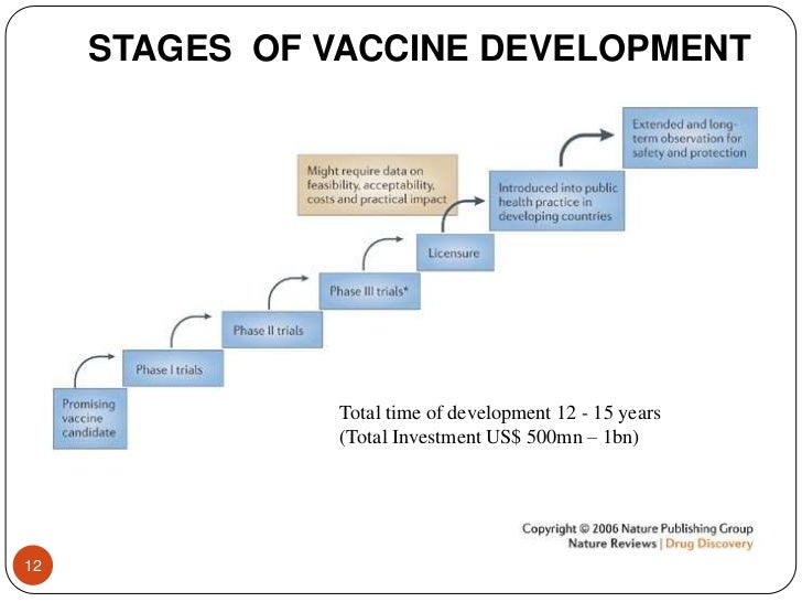 vaccine-industry-overview-12-728.jpg?cb=1323177618