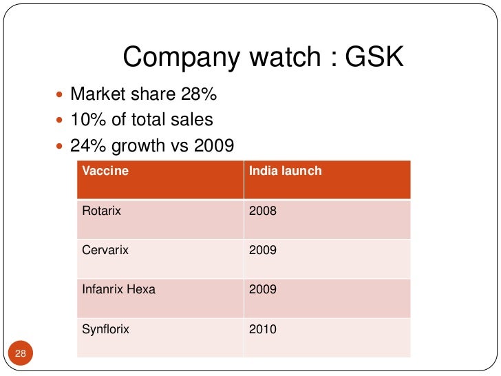 Vaccine industry overview Vaccine industry overview