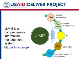 Vaccine Logistics Management Information Systems (vLMIS) | PDF