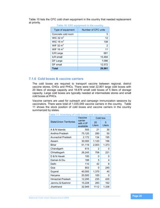 Vaccine Logistics and Supply Chain | National Cold Chain Assessment ...