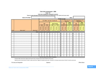Vaccine Logistics and Supply Chain | National Cold Chain Assessment ...