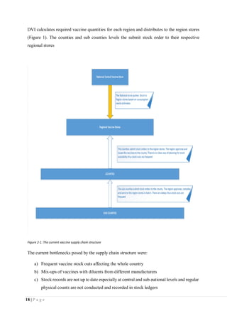 18 | P a g e
DVI calculates required vaccine quantities for each region and distributes to the region stores
(Figure 1). The counties and sub counties levels the submit stock order to their respective
regional stores
Figure 2-1: The current vaccine supply chain structure
The current bottlenecks posed by the supply chain structure were:
a) Frequent vaccine stock outs affecting the whole country
b) Mix-ups of vaccines with diluents from different manufacturers
c) Stock records are not up to date especially at central and sub-national levels and regular
physical counts are not conducted and recorded in stock ledgers
 