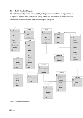 30 | P a g e
4.3.1 Entity Relation Diagram
An Entity Relationship Model is a detailed logical representation of data in an organization. It
is expressed in terms of the relationships among entities and the attributes of entities and their
relationships. Figure 4 show the entity relationships in our system.
Figure 4-1: Entity relationship diagram
 
