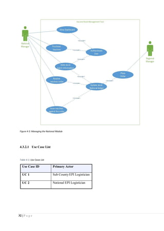 32 | P a g e
Figure 4-3: Managing the National Module
4.3.2.1 Use Case List
Table 4-1: Use Cases List
Use Case ID Primary Actor
UC 1 Sub County EPI Logistician
UC 2 National EPI Logistician
 