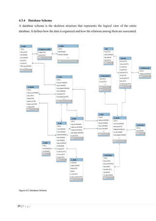 37 | P a g e
4.3.4 Database Schema
A database schema is the skeleton structure that represents the logical view of the entire
database. It defines how the data is organized and how the relations among them are associated.
Figure 4-5: Database Schema
 