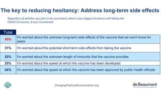 The key to reducing hesitancy: Address long-term side effects
Regardless of whether you plan to be vaccinated, what is you...