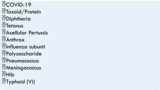 COVID-19
Toxoid/Protein
Diphtheria
Tetanus
Acellular Pertussis
Anthrax
Influenza subunit
Polysaccharide
Pneumococcus
Meningococcus
Hib
Typhoid (Vi)
 