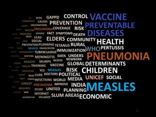 PREVENTABLE 
DEATH DISEASES 
PNEUMONIA 
MEASLES 
PREVENTION 
SYMPTOMS 
TETANUS 
IMMUNIZATION 
VACCINE 
ELDERS 
RISK 
COMMERCIAL 
VACCINATIONS 
UNDER5 
LEAD 
SOCIAL 
SECRET 
SPEED 
PREVENTION 
HEALTH 
PLANNING 
MEASLES 
EDUCATION 
PNEUMONIA 
STUDY 
INTERNET 
COMMUNITY 
VACCINE 
DATA 
IMPROVE 
COMMERCIAL 
RESOURCE 
INDIA 
MUMPS 
POLITICAL 
TRAINING 
IMPROVE 
VACCINE 
GLOBAL 
VILLAGES 
HEALTH 
CURE 
RISK 
DETERMINANTS 
DATA 
WHO 
SLUM AREAS 
CHILDREN 
PNEUMONIA 
RESOURCE 
MEDIA 
ECONOMIC 
DIVERSE 
YES 
WHO 
GAPPD CONTROL 
TUBERCULOSIS 
UNICEF 
PLANNING 
FACT 
FICTION 
UNITED 
WEB 
COVERAGE 
MIRROR 
BLOG 
TEXT 
INTERNET 
MENINGITIS 
TIME 
WORLD 
CAUSES 
MEASLES 
DOCTORS 
SMART 
UNICEF 
INFECTIONS 
ACCESS 
YES CLOCK 
NO 
FACT TOWER 
ECONOMIC 
UNITED 
COVERAGE 
BLOG 
FICTION 
EXPAND 
HEALTH 
INTERNET 
INFORMATION 
ERADICATION 
VIDEO 
DOCTORS 
DETERMINANTS 
SOCIAL 
NEWBORN 
PERTUSSIS 
RURAL 
1 
 