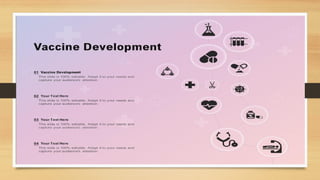 Vaccine production and types and production | PPTX