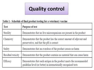 • INTERFERENCE TESTS -
  For products with two or more antigenic components, tests
  must confirm that there is no interfe...