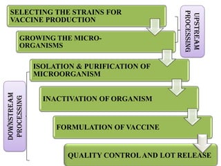 Vaccine production techniques
