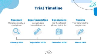 Trial Timeline
Mars is actually a
cold place
Research
Venus has a
beautiful name
Experimentation
It’s the closest
planet t...