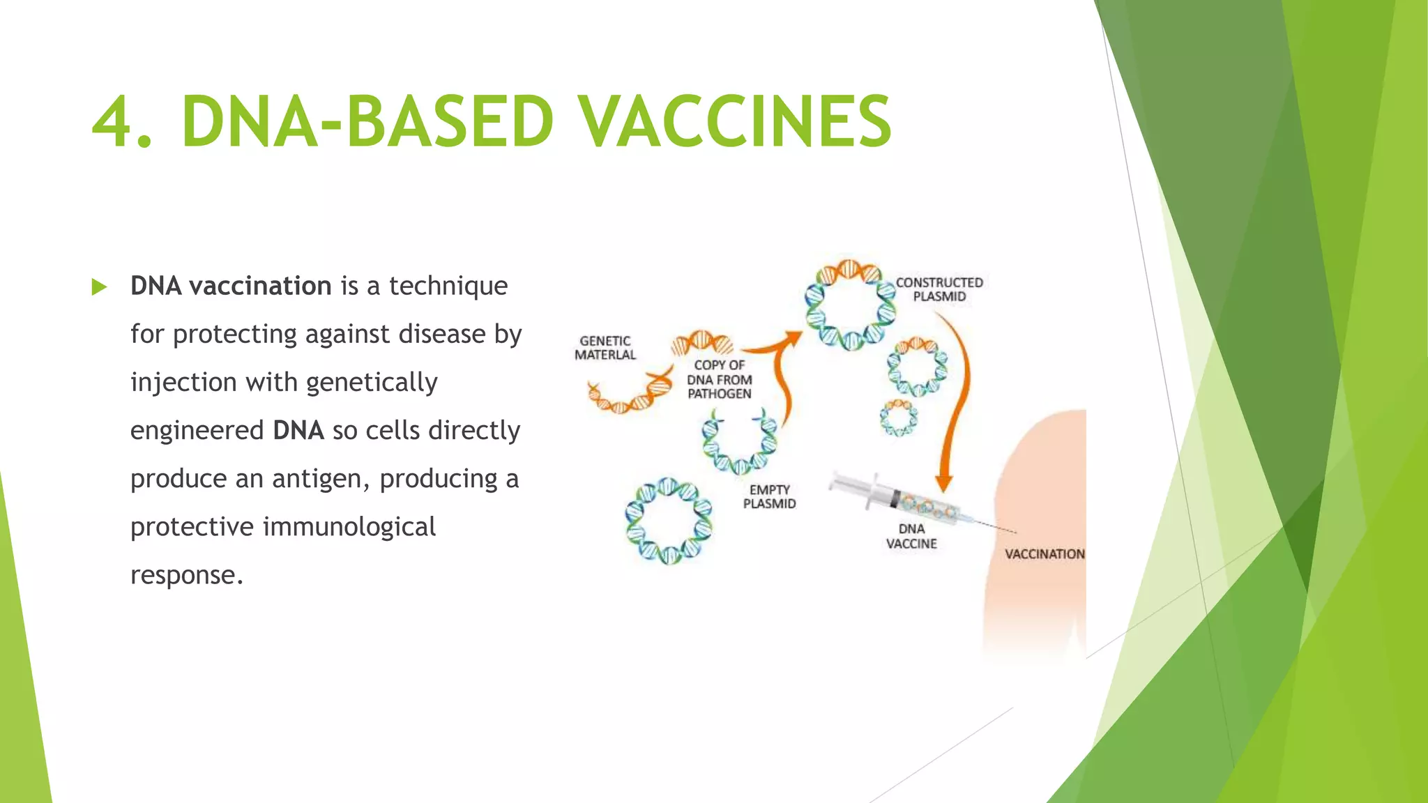 4. DNA-BASED VACCINES
 DNA vaccination is a technique
for protecting against disease by
injection with genetically
engineered DNA so cells directly
produce an antigen, producing a
protective immunological
response.
 