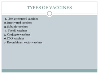 TYPES OF VACCINES
1. Live, attenuated vaccines
2. Inactivated vaccines
3. Subunit vaccines
4. Toxoid vaccines
5. Conjugate vaccines
6. DNA vaccines
7. Recombinant vector vaccines
 