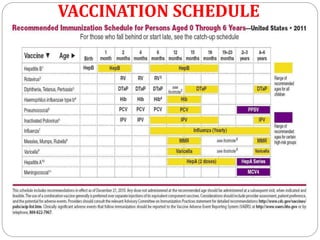 VACCINATION SCHEDULE
 