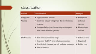 Immunization Classification Pdf Vaccines.pptx