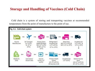 Vaccines defintion types and system cold chain | PPTX
