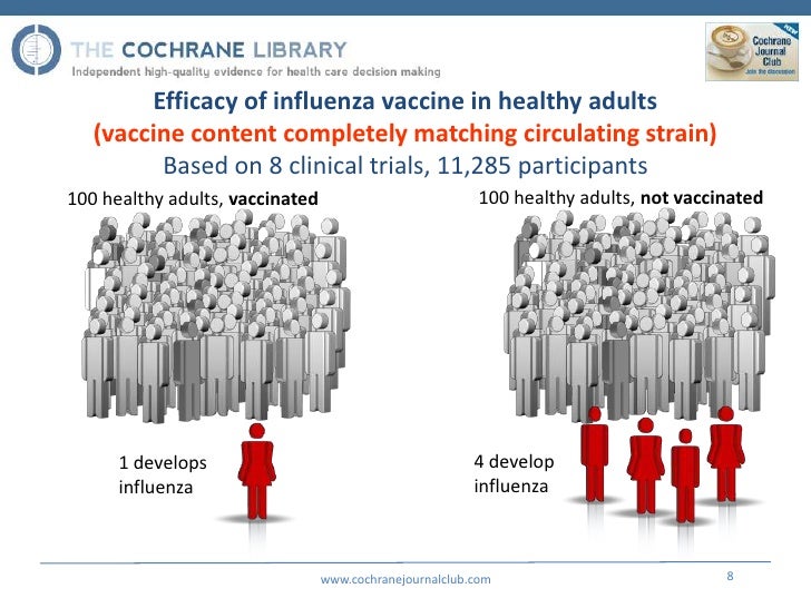 Vaccines For Preventing Influenza In Healthy Adults