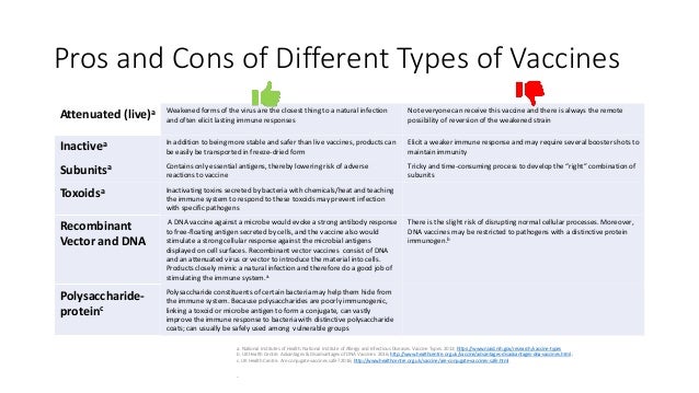 The Vaccine Debate The Vaccine Debate