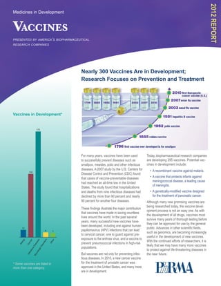 2012 Report
Medicines in Development



Vaccines
presented by america’s biopharmaceutical
research companies




                                               Nearly 300 Vaccines Are in Development;
                                               Research Focuses on Prevention and Treatment




Vaccines in Development*


                        170




                                               For many years, vaccines have been used            Today, biopharmaceutical research companies
                                               to successfully prevent diseases such as           are developing 295 vaccines. Potential vac-
                                               smallpox, measles, polio and other infectious      cines in development include:
                                               diseases. A 2007 study by the U.S. Centers for     	 •  recombinant vaccine against malaria.
                                                                                                      A
               102
                                               Disease Control and Prevention (CDC) found
                                               that cases of vaccine-preventable diseases         	 •  vaccine that protects infants against
                                                                                                      A
                                               had reached an all-time low in the United              meningococcal disease, a leading cause
                                                                                                      of meningitis.
                                               States. The study found that hospitalizations
                                               and deaths from nine infectious diseases had       	 •  genetically-modified vaccine designed
                                                                                                      A
                                               declined by more than 90 percent and nearly            for the treatment of pancreatic cancer.
                                               90 percent for another four diseases.              Although many new promising vaccines are
                                                                                                  being researched today, the vaccine devel-
                                               These findings illustrate the major contribution
                                                                                                  opment process is not an easy one. As with
                                               that vaccines have made in saving countless
                                                                                                  the development of all drugs, vaccines must
                                               lives around the world. In the past several
                                                                                                  survive many years of thorough testing before
                                               years, many successful new vaccines have
                                                                                                  they can be approved for use by the general
                                               been developed, including one against human
       12                                                                                         public. Advances in other scientific fields,
                                    8          papillomavirus (HPV) infections that can lead
                                          7
                                                                                                  such as genomics, are becoming increasingly
                                               to cervical cancer, one to guard against pre-
                                                                                                  useful in the development of new vaccines.
                                               exposure to the anthrax virus, and a vaccine to
                                                                                                  With the continued efforts of researchers, it is
        gy




                        es




                                          r
                                    s
               er




                                          he
                                 er




                                               prevent pneumococcal infections in high-risk
              nc
     ler




                       as


                                 rd


                                        Ot




                                                                                                  likely that we may have many more vaccines
             Ca


                     ise
    Al




                               so




                                               populations.
                            Di
                  sD




                                                                                                  to protect against life-threatening diseases in
                           gic
                   u
               tio

                         olo
                ec




                                               But vaccines are not only for preventing infec-    the near future.
                       ur
             Inf

                     Ne




                                               tious diseases. In 2010, a new cancer vaccine
* Some vaccines are listed in                  for the treatment of prostate cancer was
more than one category.                        approved in the United States, and many more
                                               are in development.
 