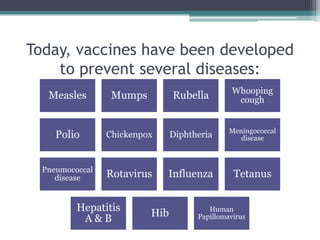 Today, vaccines have been developed
    to prevent several diseases:
                                                Whooping
   Measles        Mumps         Rubella          cough


                                               Meningococcal
     Polio       Chickenpox     Diphtheria        disease



  Pneumococcal
     disease     Rotavirus    Influenza         Tetanus


          Hepatitis                      Human
                          Hib
           A&B                        Papillomavirus
 