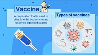 Vaccines and Immunotherapy