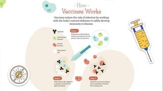 Vaccines and Immunotherapy
