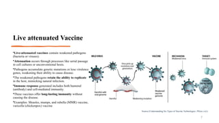Live attenuated Vaccine
•Live-attenuated vaccines contain weakened pathogens
(bacteria or viruses).
•Attenuation occurs through processes like serial passage
in cell cultures or unconventional hosts.
•Pathogens accumulate genetic mutations or lose virulence
genes, weakening their ability to cause disease.
•The weakened pathogens retain the ability to replicate
in the host, mimicking natural infection.
•Immune response generated includes both humoral
(antibody) and cell-mediated immunity.
•These vaccines offer long-lasting immunity without
causing the disease.
•Examples: Measles, mumps, and rubella (MMR) vaccine,
varicella (chickenpox) vaccine
7
Source:(Understanding Six Types of Vaccine Technologies | Pfizer, n.d.)
 