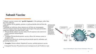 Subunit Vaccine
• Subunit vaccines contain only ‘specific fragments’ of the pathogen, rather than
the entire pathogen.
• The subunits can be peptides, proteins, or polysaccharides derived from the
pathogen.
• Although not infectious, these subunits are still they are immunogenic.
• Protein antigens tend to be more potent immunogens than polysaccharides,
triggering responses from both B and T cells.
• Polysaccharide subunit vaccines induce B cell responses only and do not
usually generate immunological
memory.
• Conjugate Polysaccharide-protein vaccine, allows the immune system to
recognize and
respond more effectively, producing polysaccharide-specific antibodies and
generating memory cells.
• Examples: Protein subunit: Hepatitis B vaccine, acellular pertussis vaccine
Conjugated Vaccines:The pneumococcal, meningococcal, and H.influenza type
b
9
Source:(Understanding Six Types of Vaccine Technologies | Pfizer, n.d.)
 