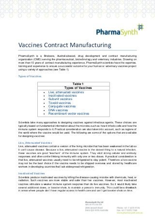 Vaccines Contract Manufacturing
PharmaSynth is a Brisbane, Australia-based, drug development and contract manufacturing
organization (CMO) serving the pharmaceutical, biotechnology and veterinary industries. Drawing on
more than 15 years of contract manufacturing experience, PharmaSynth scientists have the expertise,
training and experience to ensure a successful outcome for your human or veterinary vaccines project
using a variety of approaches (see Table 1).

Types of Vaccines









Table 1
Types of Vaccines
Live, attenuated vaccines
Inactivated vaccines
Subunit vaccines
Toxoid vaccines
Conjugate vaccines
DNA vaccines
Recombinant vector vaccines

Scientists take many approaches to designing vaccines against infectious agents. These choices are
typically based on fundamental information about the microbe, such as how it infects cells and how the
immune system responds to it. Practical consideration are also taken into account, such as regions of
the world where the vaccine would be used. The following are some of the options that are available
for designing vaccines:

Live, Attenuated Vaccines
Live, attenuated vaccines contain a version of the living microbe that has been weakened in the lab so
it can’t cause disease. Because a live, attenuated vaccine is the closest thing to a natural infection,
these vaccines are good “teachers” of the immune system. They elicit strong cellular and antibody
responses and often confer lifelong immunity with only one or two doses. A practical consideration is
that live, attenuated vaccines usually need to be refrigerated to stay potent. Therefore a live vaccine
may not be the best choice if the vaccine needs to be shipped overseas and stored by healthcare
workers in developing countries that lack widespread refrigeration.

Inactivated Vaccines
Scientists produce inactivated vaccines by killing the disease-causing microbe with chemicals, heat, or
radiation. Such vaccines are more stable and safer than live vaccines. However, most inactivated
vaccines stimulate a weaker immune system response than do live vaccines. So it would likely take
several additional doses, or booster shots, to maintain a person’s immunity. This could be a drawback
in areas where people don’t have regular access to health care and can’t get booster shots on time.

 