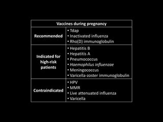 Vaccines during pregnancy
Recommended
• Tdap
• Inactivated influenza
• Rho(D) immunoglobulin
Indicated for
high-risk
patients
• Hepatitis B
• Hepatitis A
• Pneumococcus
• Haemophilus influenzae
• Meningococcus
• Varicella-zoster immunoglobulin
Contraindicated
• HPV
• MMR
• Live attenuated influenza
• Varicella
 