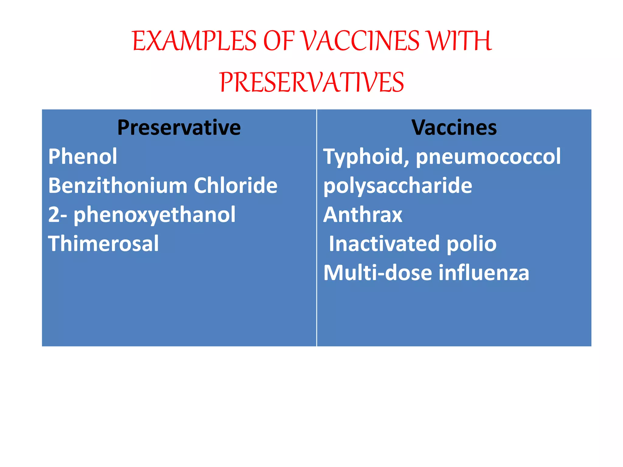 Pollio Examples VACCINES | PPTX