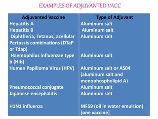 VACCINES | PPTX