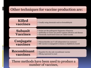 Other techniques for vaccine production are:
• Usually using chemicals such as formaldehyde
Killed
vaccines
• Toxins are the pathogenic fragments of bacteria
• Antibodies to toxins can protect against infection and disease
• Chemically inactivated toxins are called toxoids
Subunit
Vaccines
• Polysaccharides are T cell independent (no memory)
• Hib vaccine is conjugated to tetanus or diphtheria toxoid
Conjugate
vaccines
• Hepatitis B is the only recombinant vaccine
• HBsAg expressed in yeast
Recombinant
vaccines
These methods have been used to produce a
number of vaccines,
 