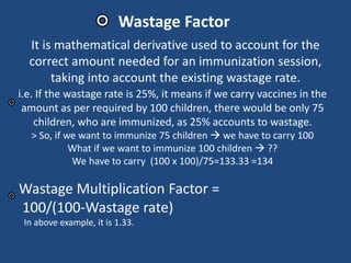 Wastage Factor
It is mathematical derivative used to account for the
correct amount needed for an immunization session,
taking into account the existing wastage rate.
i.e. If the wastage rate is 25%, it means if we carry vaccines in the
amount as per required by 100 children, there would be only 75
children, who are immunized, as 25% accounts to wastage.
> So, if we want to immunize 75 children  we have to carry 100
What if we want to immunize 100 children  ??
We have to carry (100 x 100)/75=133.33 =134
Wastage Multiplication Factor =
100/(100-Wastage rate)
In above example, it is 1.33.
 