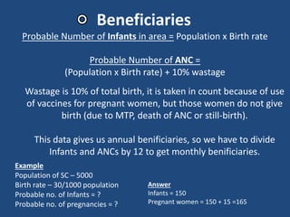 Beneficiaries
Probable Number of Infants in area = Population x Birth rate
Probable Number of ANC =
(Population x Birth rate) + 10% wastage
Wastage is 10% of total birth, it is taken in count because of use
of vaccines for pregnant women, but those women do not give
birth (due to MTP, death of ANC or still-birth).
This data gives us annual benificiaries, so we have to divide
Infants and ANCs by 12 to get monthly benificiaries.
Example
Population of SC – 5000
Birth rate – 30/1000 population
Probable no. of Infants = ?
Probable no. of pregnancies = ?
Answer
Infants = 150
Pregnant women = 150 + 15 =165
 