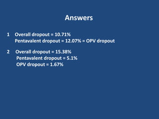 Answers
1 Overall dropout = 10.71%
Pentavalent dropout = 12.07% = OPV dropout
2 Overall dropout = 15.38%
Pentavalent dropout = 5.1%
OPV dropout = 1.67%
 