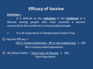 Definition :
It is defined as the reduction in the incidence of a
disease among people who have received a vaccine
compared to the incidence in unvaccinated people.
> It is of importance in Randomized Control Trial.
Efficacy of Vaccine
Vaccine Efficacy =
(AR in Unvaccinated pop - AR in vaccinated pop) x 100
AR in unvaccinated population
AR (Attack Rate) = Total Cases of Disease x 100
Total Population
 