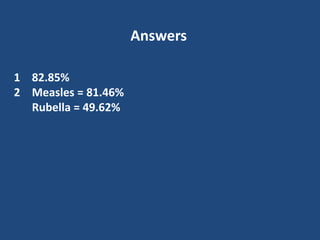 Answers
1 82.85%
2 Measles = 81.46%
Rubella = 49.62%
 