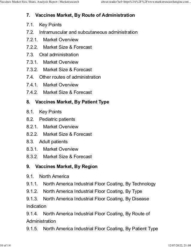 7. Vaccines Market, By Route of Administration
7.1. Key Points
7.2. Intramuscular and subcutaneous administration
7.2.1. Market Overview
7.2.2. Market Size & Forecast
7.3. Oral administration
7.3.1. Market Overview
7.3.2. Market Size & Forecast
7.4. Other routes of administration
7.4.1. Market Overview
7.4.2. Market Size & Forecast
8. Vaccines Market, By Patient Type
8.1. Key Points
8.2. Pediatric patients
8.2.1. Market Overview
8.2.2. Market Size & Forecast
8.3. Adult patients
8.3.1. Market Overview
8.3.2. Market Size & Forecast
9. Vaccines Market, By Region
9.1. North America
9.1.1. North America Industrial Floor Coating, By Technology
9.1.2. North America Industrial Floor Coating, By Type
9.1.3. North America Industrial Floor Coating, By Disease
Indication
9.1.4. North America Industrial Floor Coating, By Route of
Administration
9.1.5. North America Industrial Floor Coating, By Patient Type
Vaccines Market Size, Share, Analysis Report | Marketresearch about:reader?url=https%3A%2F%2Fwww.marketresearchengine.com...
10 of 14 12/07/2022, 21:08
 