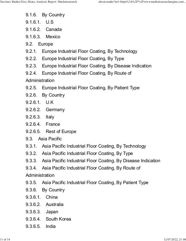 9.1.6. By Country
9.1.6.1. U.S
9.1.6.2. Canada
9.1.6.3. Mexico
9.2. Europe
9.2.1. Europe Industrial Floor Coating, By Technology
9.2.2. Europe Industrial Floor Coating, By Type
9.2.3. Europe Industrial Floor Coating, By Disease Indication
9.2.4. Europe Industrial Floor Coating, By Route of
Administration
9.2.5. Europe Industrial Floor Coating, By Patient Type
9.2.6. By Country
9.2.6.1. U.K
9.2.6.2. Germany
9.2.6.3. Italy
9.2.6.4. France
9.2.6.5. Rest of Europe
9.3. Asia Pacific
9.3.1. Asia Pacific Industrial Floor Coating, By Technology
9.3.2. Asia Pacific Industrial Floor Coating, By Type
9.3.3. Asia Pacific Industrial Floor Coating, By Disease Indication
9.3.4. Asia Pacific Industrial Floor Coating, By Route of
Administration
9.3.5. Asia Pacific Industrial Floor Coating, By Patient Type
9.3.6. By Country
9.3.6.1. China
9.3.6.2. Australia
9.3.6.3. Japan
9.3.6.4. South Korea
9.3.6.5. India
Vaccines Market Size, Share, Analysis Report | Marketresearch about:reader?url=https%3A%2F%2Fwww.marketresearchengine.com...
11 of 14 12/07/2022, 21:08
 