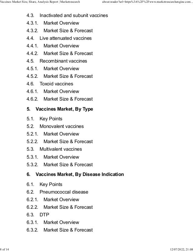 4.3. Inactivated and subunit vaccines
4.3.1. Market Overview
4.3.2. Market Size & Forecast
4.4. Live attenuated vaccines
4.4.1. Market Overview
4.4.2. Market Size & Forecast
4.5. Recombinant vaccines
4.5.1. Market Overview
4.5.2. Market Size & Forecast
4.6. Toxoid vaccines
4.6.1. Market Overview
4.6.2. Market Size & Forecast
5. Vaccines Market, By Type
5.1. Key Points
5.2. Monovalent vaccines
5.2.1. Market Overview
5.2.2. Market Size & Forecast
5.3. Multivalent vaccines
5.3.1. Market Overview
5.3.2. Market Size & Forecast
6. Vaccines Market, By Disease Indication
6.1. Key Points
6.2. Pneumococcal disease
6.2.1. Market Overview
6.2.2. Market Size & Forecast
6.3. DTP
6.3.1. Market Overview
6.3.2. Market Size & Forecast
Vaccines Market Size, Share, Analysis Report | Marketresearch about:reader?url=https%3A%2F%2Fwww.marketresearchengine.com...
8 of 14 12/07/2022, 21:08
 