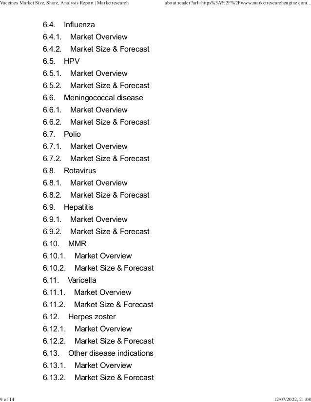 6.4. Influenza
6.4.1. Market Overview
6.4.2. Market Size & Forecast
6.5. HPV
6.5.1. Market Overview
6.5.2. Market Size & Forecast
6.6. Meningococcal disease
6.6.1. Market Overview
6.6.2. Market Size & Forecast
6.7. Polio
6.7.1. Market Overview
6.7.2. Market Size & Forecast
6.8. Rotavirus
6.8.1. Market Overview
6.8.2. Market Size & Forecast
6.9. Hepatitis
6.9.1. Market Overview
6.9.2. Market Size & Forecast
6.10. MMR
6.10.1. Market Overview
6.10.2. Market Size & Forecast
6.11. Varicella
6.11.1. Market Overview
6.11.2. Market Size & Forecast
6.12. Herpes zoster
6.12.1. Market Overview
6.12.2. Market Size & Forecast
6.13. Other disease indications
6.13.1. Market Overview
6.13.2. Market Size & Forecast
Vaccines Market Size, Share, Analysis Report | Marketresearch about:reader?url=https%3A%2F%2Fwww.marketresearchengine.com...
9 of 14 12/07/2022, 21:08
 
