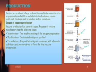 Production
Vaccines are produced in large scale as they need to be administered to
large populations of children and adults to be effective as a public
health tool. This large scale production is often a challenge.

Stages of vaccine production
Vaccine production has several stages. Process of vaccine
manufacture has the following steps:
Inactivation – This involves making of the antigen preparation
Purification – The isolated antigen is purified
Formulation – The purified antigen is combined with adjuvants,
stabilizers and preservatives to form the final vaccine
preparation.

13.09.2013

5

 