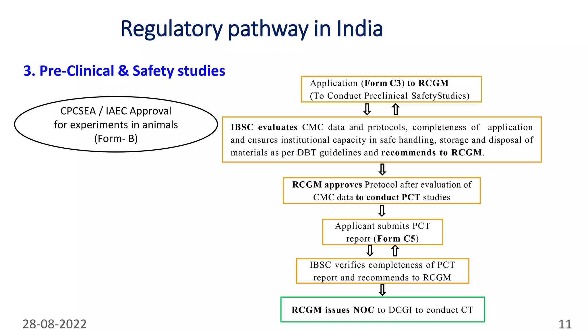 Rcgm Guidelines.pdf VACCINES Reg Path in India & WHO Pq_ 01.10.20.pptx